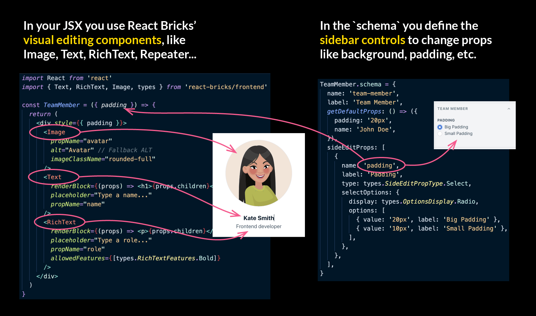 React CMS