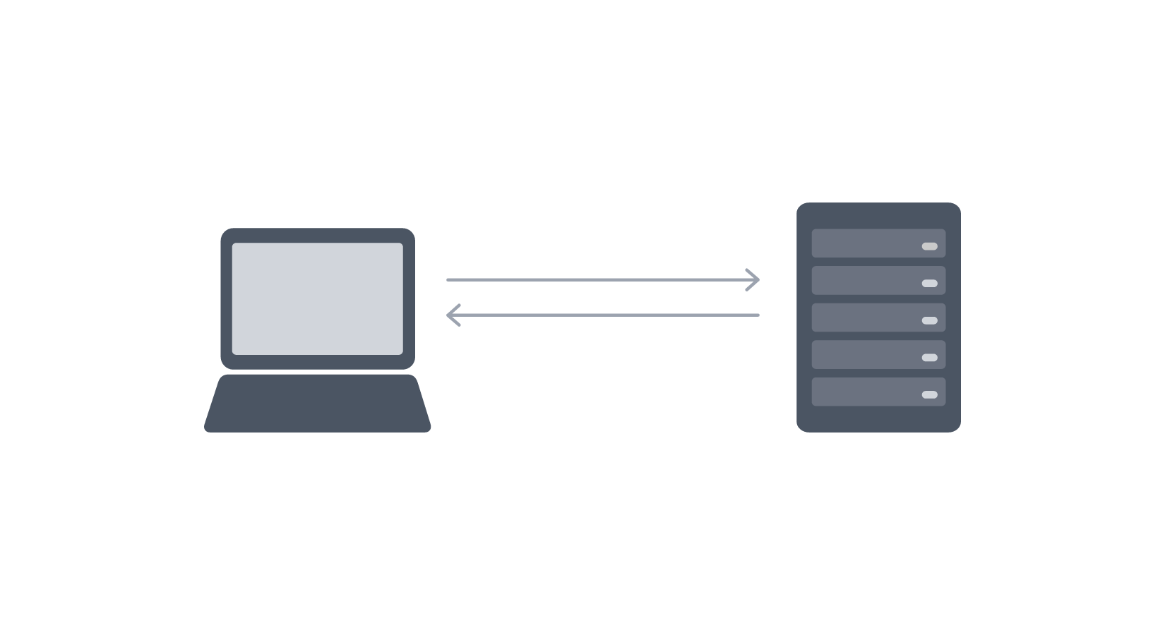 Early days websites GET request and HTML response