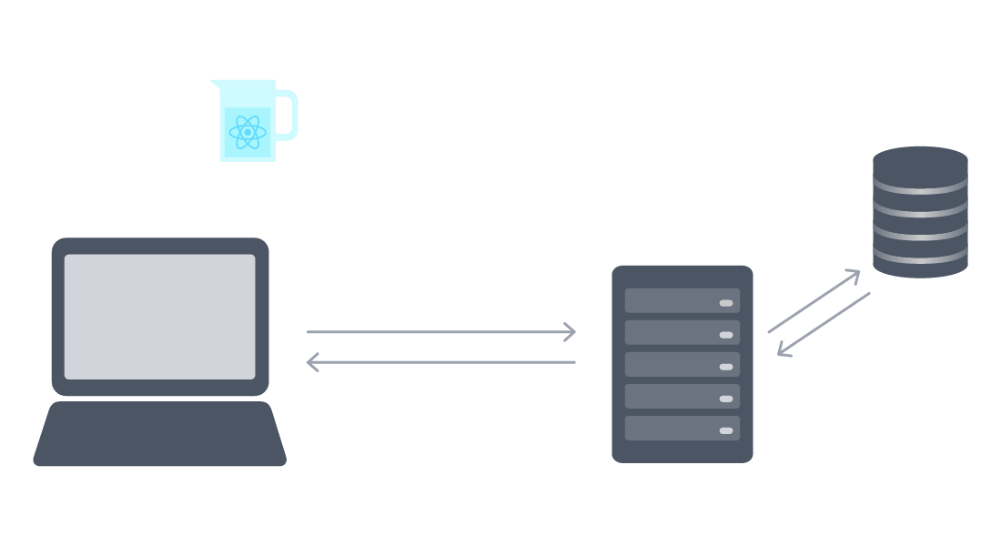 Server components: hydration of client components only
